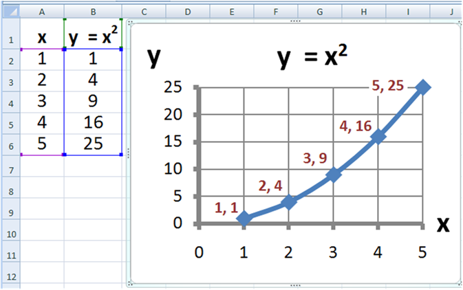 Estas son las ventajas y desventajas de Excel